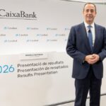 CaixaBank gagne 3,203 milliards d’euros et augmente de 10,6 % ses crédits aux entreprises
