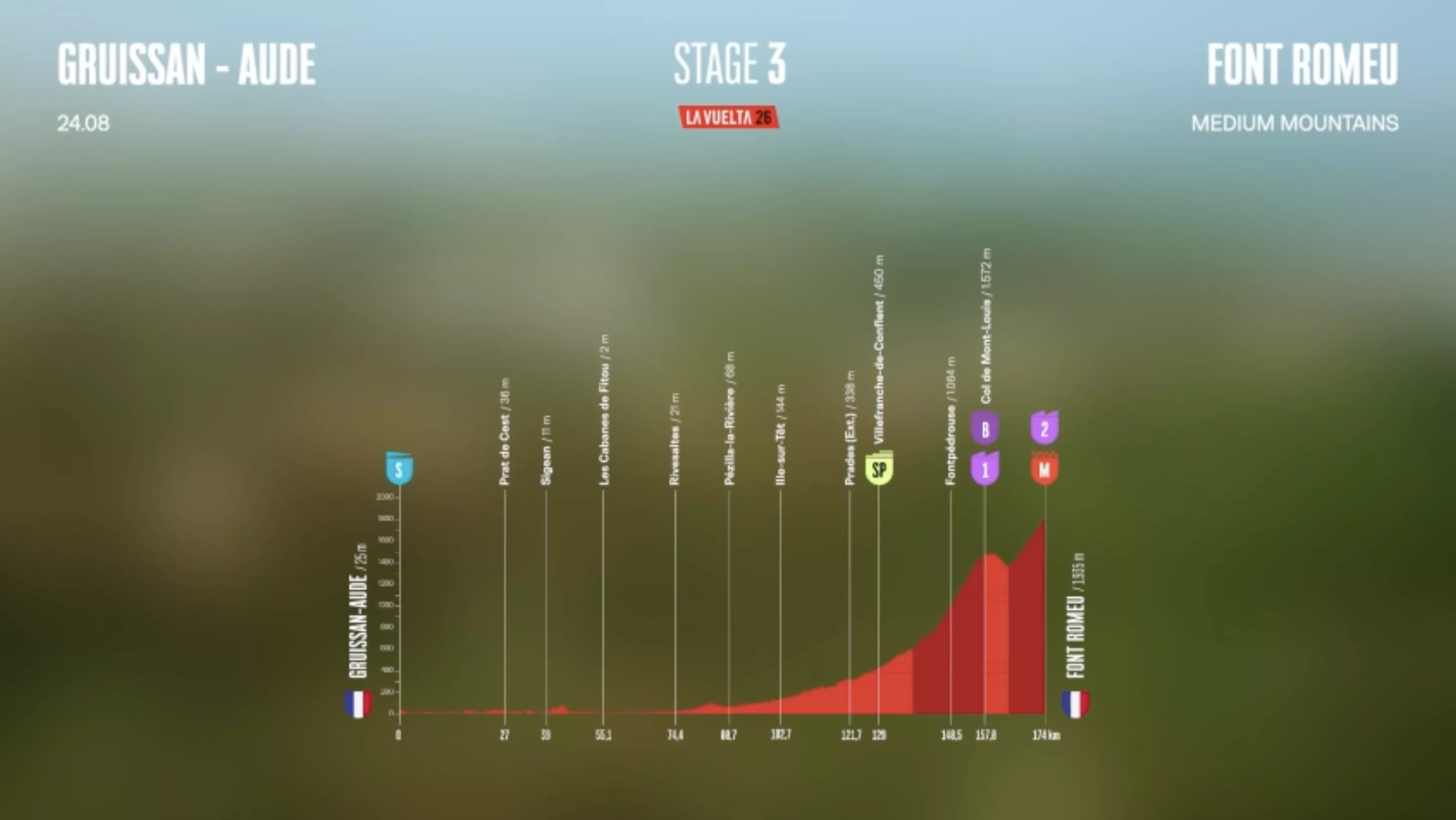 La Vuelta atraviesa los Pirineos Orientales con Pogačar por las carreteras del valle del Têt