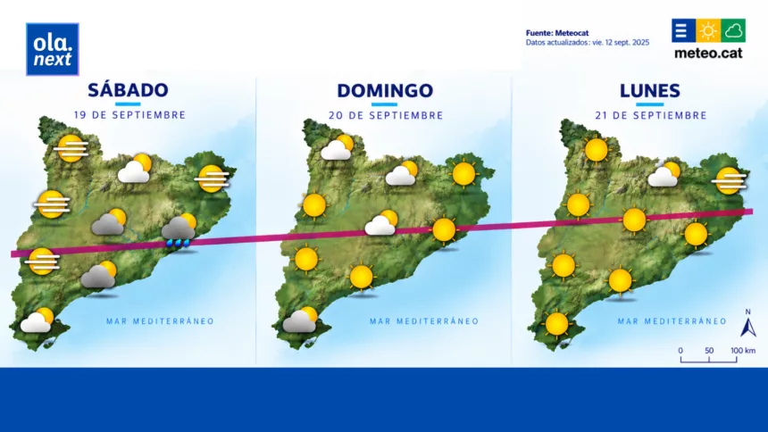 El Mediterráneo deja atrás las tormentas y el calor vuelve a ganar terreno
