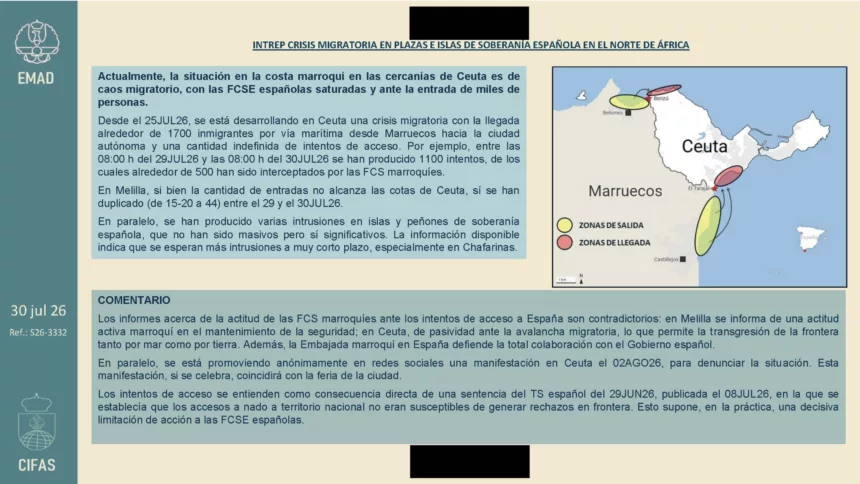 Ceuta: la inteligencia militar descartó una operación de Marruecos, pero alertó de su pasividad durante la crisis