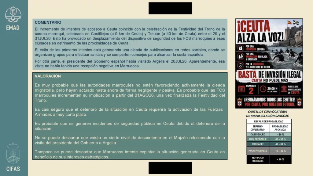 Ceuta: la inteligencia militar descartó una operación de Marruecos, pero alertó de su pasividad durante la crisis